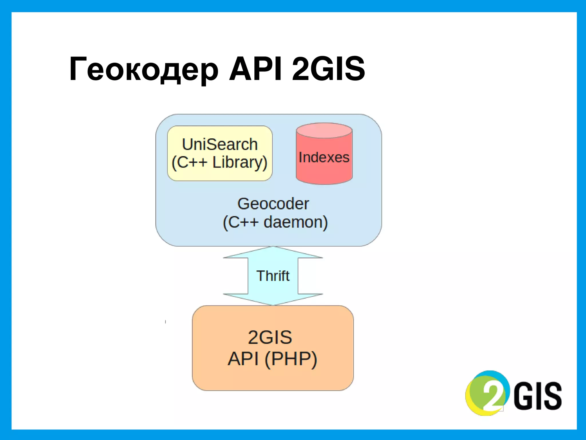 Геокодер API 2GIS
 