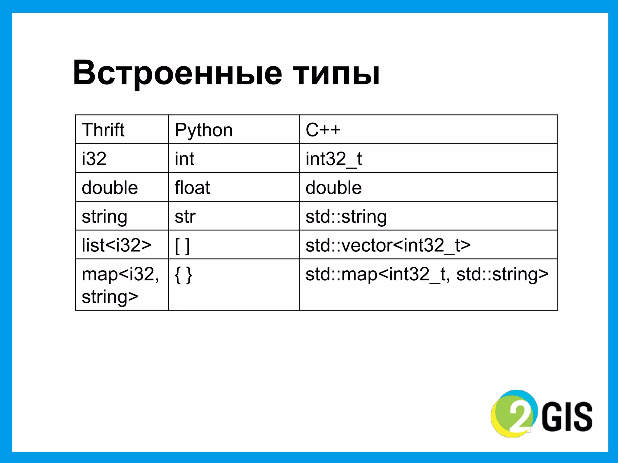 Встроенные  типы
Thrift      Python   C++
i32         int      int32_t
double      float    double
string      str      std::string
list<i32>   []       std::vector<int32_t>
map<i32, { }         std::map<int32_t, std::string>
string>
 