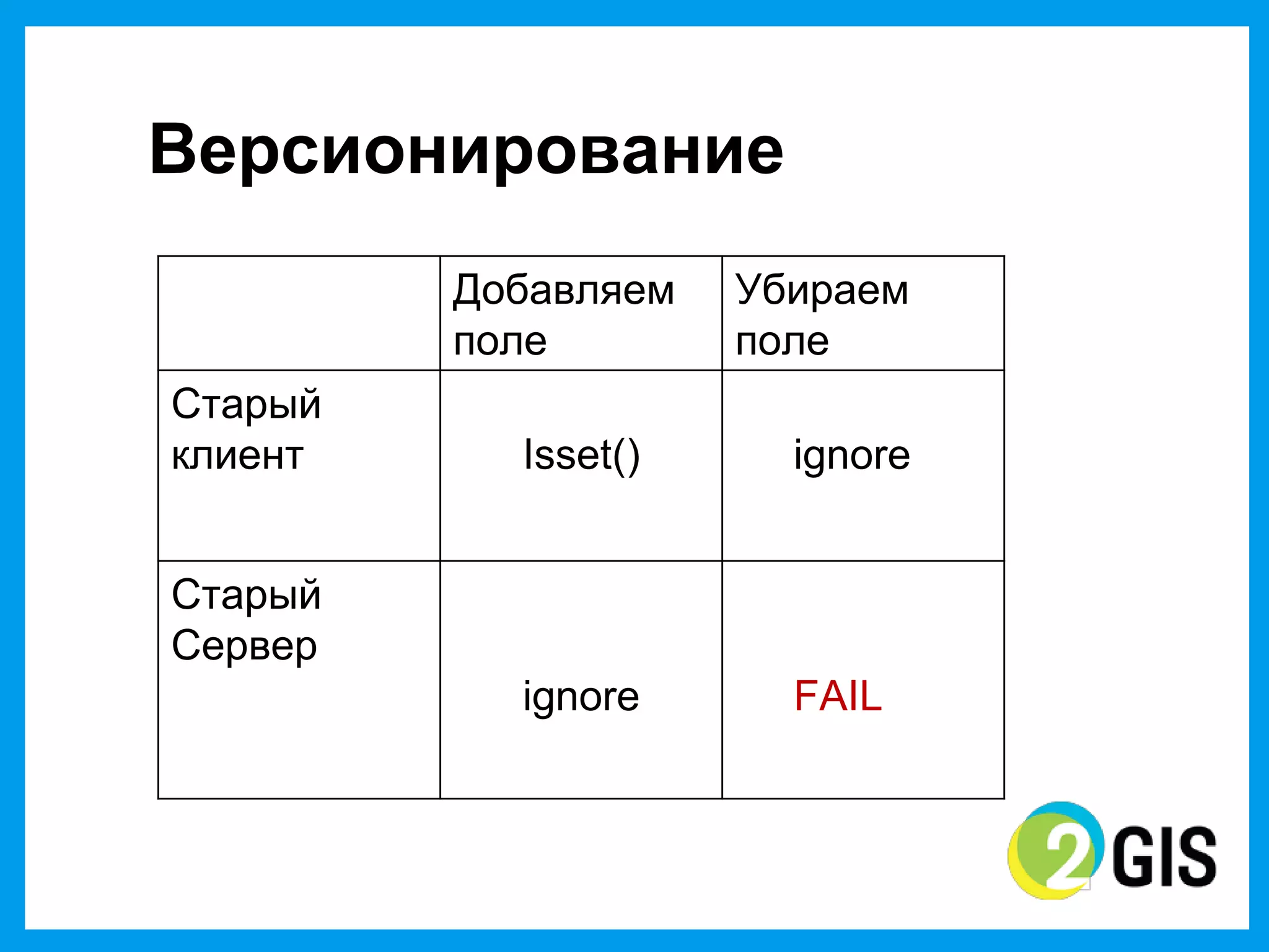 Версионирование
         Добавляем   Убираем
         поле        поле
Старый
клиент     Isset()     ignore


Старый
Сервер
           ignore      FAIL
 