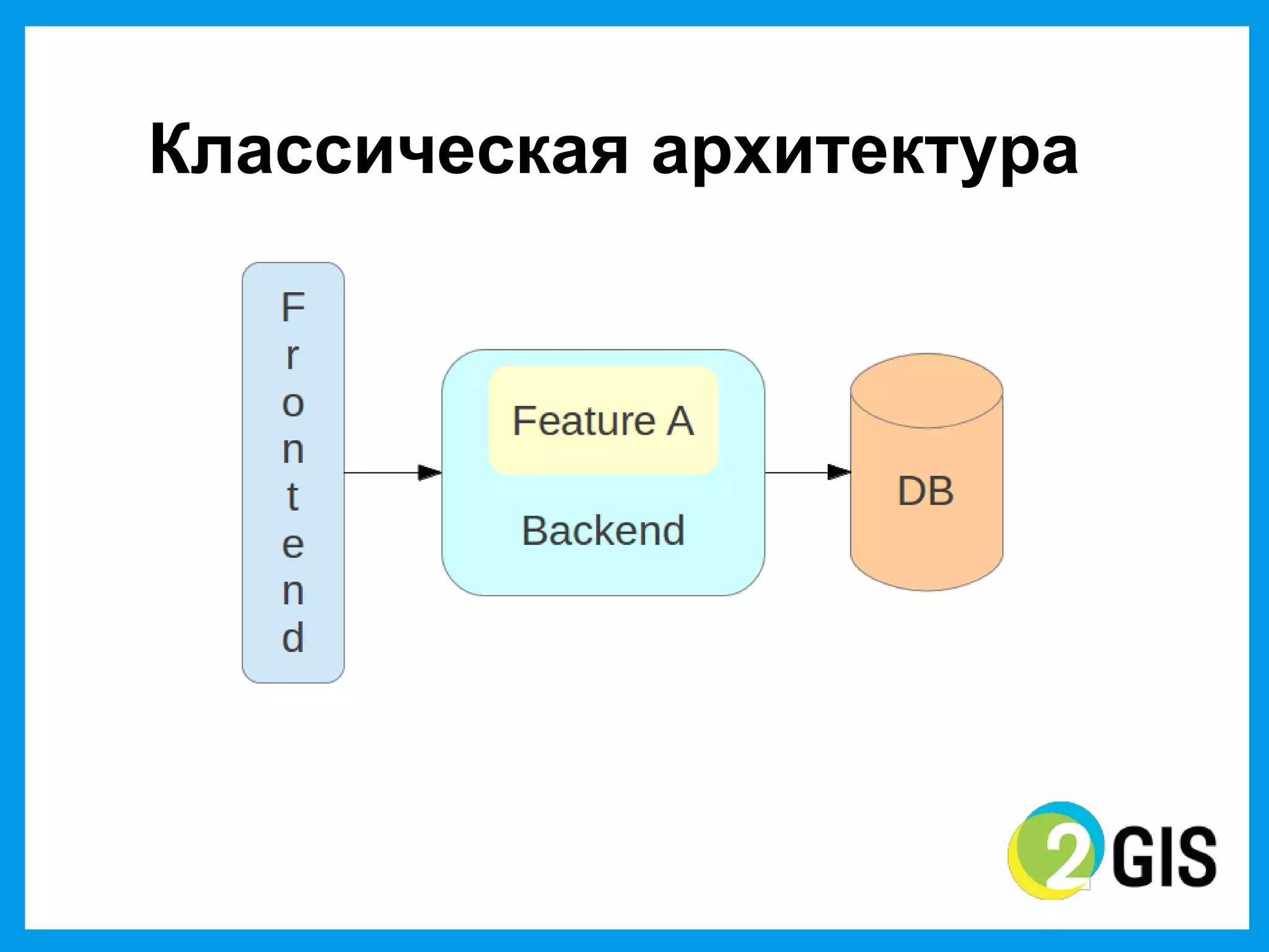 Классическая  архитектура
 