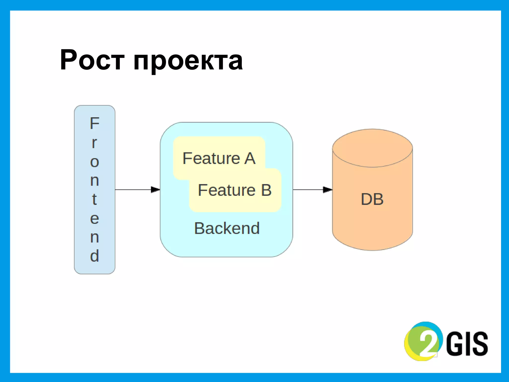 Рост  проекта
 