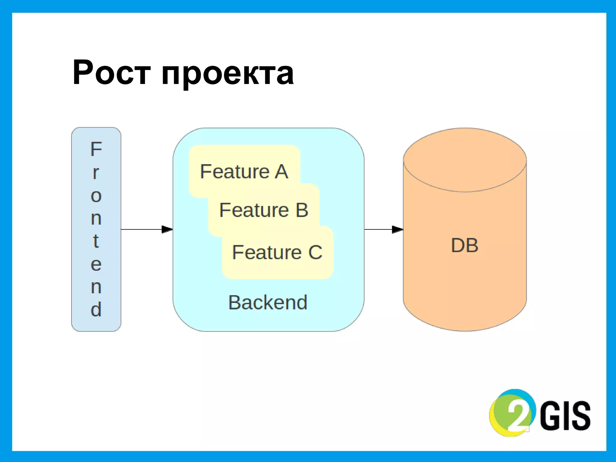 Рост  проекта
 