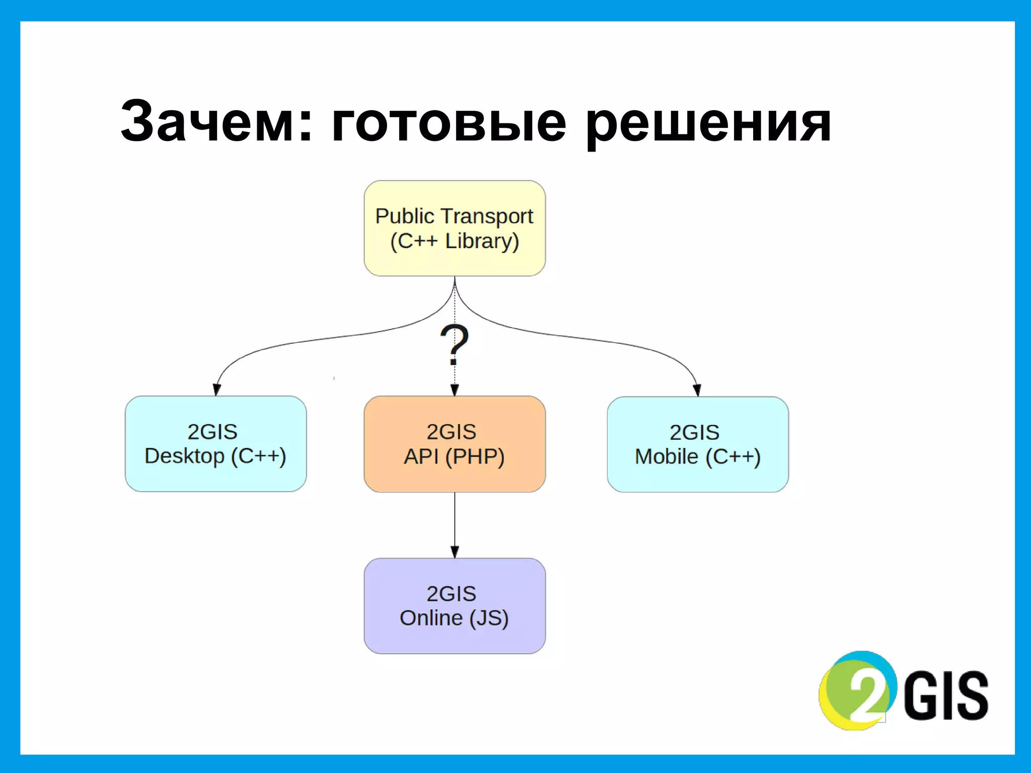 Зачем: готовые решения
 