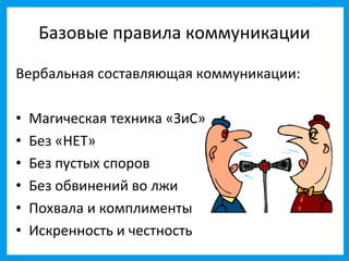 Базовые правила коммуникации

Вербальная составляющая коммуникации:

•   Магическая техника «ЗиС»
•   Без «НЕТ»
•   Без пустых споров
•   Без обвинений во лжи
•   Похвала и комплименты
•   Искренность и честность
 