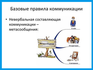 Базовые правила коммуникации
• Невербальная составляющая
  коммуникации –
  метасообщения:
 
