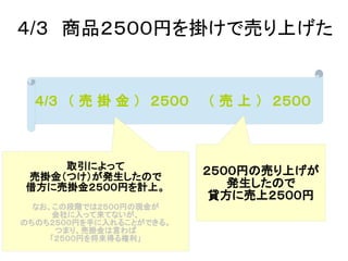 ４/３　商品２５００円を掛けで売り上げた
４/３　（ 売 掛 金 ）　２５００　　（ 売 上 ）　２５００
取引によって
売掛金（つけ）が発生したので
借方に売掛金２５００円を計上。
なお、この段階では２５００円の現金が
会社に入って来てないが、
のちのち２５００円を手に入れることができる。
つまり、売掛金は言わば
「２５００円を将来得る権利」
２５００円の売り上げが
発生したので
貸方に売上２５００円
 
