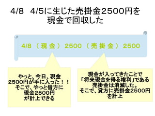 ４/８　４/５に生じた売掛金２５００円を
現金で回収した
４/８　（ 現 金 ）　２５００　（ 売 掛 金 ）　２５００
やっと、今日、現金
２５００円が手に入った！！
そこで、やっと借方に
現金２５００円
が計上できる
現金が入ってきたことで
「将来現金を得る権利」である
売掛金は消滅した。
そこで、貸方に売掛金２５００円
を計上
 