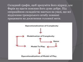 Складний графік, щоб зрозуміти його відразу, але
Фарія на щастя пояснив його дуже добре. Під
операційною складністю мається на увазі, що всі
відділення тренерського штабу повинні
працювати на досягнення головної мети.
 