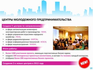 • более 1300 участников проекта, имеющих перспективные бизнес-идеиа;
• создано 200 молодежных проектных коллективов, в составе 3-х человек каждый коллектив;
• отобрано более 200 перспективных бизнес-проектов.
Итоги работы:
10
ЦЕНТРЫ МОЛОДЕЖНОГО ПРЕДПРИНИМАТЕЛЬСТВА
Создано 5 центров по направлениям:
• в сфере автоматизации инженерно-
конструкторских работ и производства - МАИ;
• в сфере управления отраслями народного
хозяйства - РАНХ;
• в сфере радиоэлектроники - МИРЭА;
• в сфере информационных технологий - МЭСИ;
• в сфере машиностроения - МАМИ.
Создание 2-х новых центров в 2013 году
 