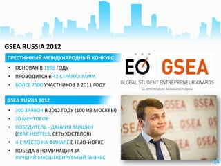 ПРЕСТИЖНЫЙ МЕЖДУНАРОДНЫЙ КОНКУРС
• ОСНОВАН В 1998 ГОДУ
• ПРОВОДИТСЯ В 42 СТРАНАХ МИРА
• БОЛЕЕ 7500 УЧАСТНИКОВ В 2011 ГОДУ
GSEA RUSSIA 2012
• 300 ЗАЯВОК В 2012 ГОДУ (100 ИЗ МОСКВЫ)
• 30 МЕНТОРОВ
• ПОБЕДИТЕЛЬ - ДАНИИЛ МИШИН
(BEAR HOSTELS, СЕТЬ ХОСТЕЛОВ)
• 4-Е МЕСТО НА ФИНАЛЕ В НЬЮ-ЙОРКЕ
• ПОБЕДА В НОМИНАЦИИ ЗА
ЛУЧШИЙ МАСШТАБИРУЕМЫЙ БИЗНЕС
14
GSEA RUSSIA 2012
 