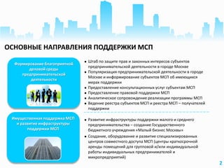 Имущественная поддержка МСП
и развитие инфраструктуры
поддержки МСП
Формирование благоприятной
деловой среды
предпринимательской
деятельности
2
ОСНОВНЫЕ НАПРАВЛЕНИЯ ПОДДЕРЖКИ МСП
 Штаб по защите прав и законных интересов субъектов
предпринимательской деятельности в городе Москве
 Популяризация предпринимательской деятельности в городе
Москве и информирование субъектов МСП об имеющихся
мерах поддержки
 Предоставление консультационных услуг субъектам МСП
 Предоставление правовой поддержки МСП
 Аналитическое сопровождение реализации программы МСП
 Ведение реестра субъектов МСП и реестра МСП – получателей
поддержки
 Развитие инфраструктуры поддержки малого и среднего
предпринимательства – создание Государственного
бюджетного учреждения «Малый бизнес Москвы»
 Создание, оборудование и развитие специализированных
центров совместного доступа МСП (центры краткосрочной
аренды помещений для групповой и/или индивидуальной
работы индивидуальных предпринимателей и
микропредприятий)
 