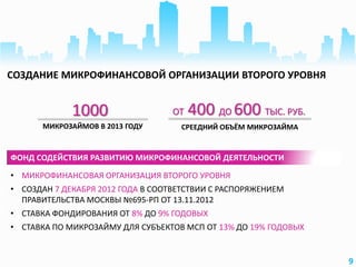 • МИКРОФИНАНСОВАЯ ОРГАНИЗАЦИЯ ВТОРОГО УРОВНЯ
• СОЗДАН 7 ДЕКАБРЯ 2012 ГОДА В СООТВЕТСТВИИ С РАСПОРЯЖЕНИЕМ
ПРАВИТЕЛЬСТВА МОСКВЫ №695-РП ОТ 13.11.2012
• СТАВКА ФОНДИРОВАНИЯ ОТ 8% ДО 9% ГОДОВЫХ
• СТАВКА ПО МИКРОЗАЙМУ ДЛЯ СУБЪЕКТОВ МСП ОТ 13% ДО 19% ГОДОВЫХ
МИКРОЗАЙМОВ В 2013 ГОДУ СРЕЕДНИЙ ОБЪЁМ МИКРОЗАЙМА
1000 ОТ 400 ДО 600 ТЫС. РУБ.
ФОНД СОДЕЙСТВИЯ РАЗВИТИЮ МИКРОФИНАНСОВОЙ ДЕЯТЕЛЬНОСТИ
9
СОЗДАНИЕ МИКРОФИНАНСОВОЙ ОРГАНИЗАЦИИ ВТОРОГО УРОВНЯ
 