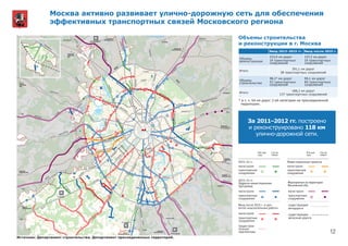 О Реализации Программы Строительства Объектов Дорожно-Транспортной.