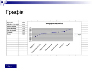 Графік
Народився              1906
                                            Біографія І.Багряного
Навчався в інституті   1926
Заарештований          1932
Переховування          1936   1970
                              1960
Був звільнений         1940   1950
Еміграція              1944   1940
Помер                  1963   1930
                              1920                                            Ряд1
                              1910
                              1900
                              1890
                              1880
                              1870




                                                                          р
                                                                ія
                                                      я




                                                     й




                                                                        ме
                                                     я


                                                     й
                                                   вс



                                                    ті


                                                   ни




                                                              ац
                                                  нн


                                                  ни
                                                 ту
                                                ди




                                                                     По
                                                ва




                                                             ігр
                                               ва


                                               не
                                               ти
                                             ро




                                             то




                                                           Ем
                                            ву


                                           іль
                                            нс
                                          На




                                         еш



                                          хо
                                         ві




                                         зв
                                       ре
                                      ар
                                      ся




                                       в
                                    Бу
                                    Пе
                                    За
                                   ав
                                 вч
                              На




ПЛАН
 