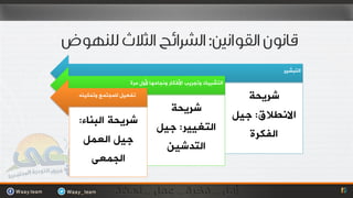 ‫اٌزجشيشĬ
                   ‫اٌزشجيه ٚرجشيت األفىبس ٚٔجبحٙب ألٚي ِشح‬
‫رفؼيً ٌٍّجزّغ ٚرّىيٕٗ‬                                          ‫ششيحخ‬
                               ‫ششيحخ‬
‫ششيحخ اٌجٕبء:‬                                                ‫االٔغالق: جيً‬
                             ‫اٌزغييش: جيً‬                       ‫اٌفىشح‬
 ‫جيً اٌؼًّ‬                    ‫اٌزذشيٓ‬
   ‫اٌجّؼٝ‬
 