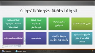 ‫أجبصاد ِجبششح‬    ‫اػبدح ٘يىٍخ‬
                                     ‫رّىيٓ ِجبدساد‬
 ‫ٌٍٍّفبد اٌّجبششح:‬    ‫االخغجٛط‬                             ‫رزٌيً ػمجبد اٌزمذَ‬
                                        ‫اٌّجزّغ‬
     ‫اٌٛلٛد ِثال‬     ‫اٌجيشٚلشاعٝ‬

                                                           ‫ِششٚع ِشوزٜ وجيش‬
                                     ‫خشيغخ ٌألصِبد،‬
‫احزشبد ِجزّؼٝ لٜٛ‬    ‫خغبة جيذ‬                               ‫لبئذ يحشن ثبلٝ‬
                                   ‫ٚأسشفخ الداسح األصِبد‬
                                                                ‫اٌٍّفبد‬
 