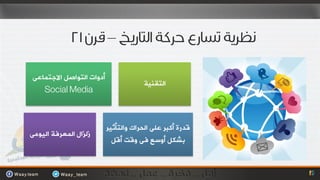 ‫–‬

‫أدٚاد اٌزٛاصً االجزّبػٝ‬
                                       ‫اٌزمٕيخ‬
   ‫‪Social Media‬‬



                          ‫لذسح أوجش ػٍٝ اٌحشان ٚاٌزأثيش‬
‫صٌزاي اٌّؼشفخ اٌيِٛٝ‬
                            ‫ثشىً أٚصغ فٝ ٚلذ ألً‬
 