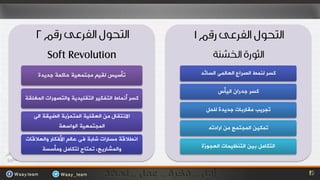 ‫‪Soft Revolution‬‬
     ‫رأصيش ٌميُ ِجزّؼيخ حبوّخ جذيذح‬             ‫وضش ٌّٕظ اٌصشاع اٌؼبٌّٝ اٌضبئذ‬

                                                      ‫وضش جذساْ اٌيأس‬
‫وضش أّٔبط اٌزفىيش اٌزمٍيذيخ ٚاٌزصٛساد اٌّغٍمخ‬
                                                  ‫رجشيت ِمبسثبد جذيذح ٌٍحً‬
   ‫االٔزمبي ِٓ اٌؼمٍيخ اٌّزحزثخ اٌضيمخ اٌٝ‬
            ‫اٌّجزّؼيخ اٌٛاصؼخ‬                      ‫رّىيٓ اٌّجزّغ ِٓ اسادرٗ‬
‫أغاللخ ِضبساد شبثخ فٝ ػبٌُ األفىبس ٚاٌؼاللبد‬
      ‫ٚاٌّشبسيغ، رحزبج ٌزىبًِ ِٚأصضخ‬            ‫اٌزىبًِ ثيٓ اٌزٕظيّبد اٌؼجٛصح‬
 