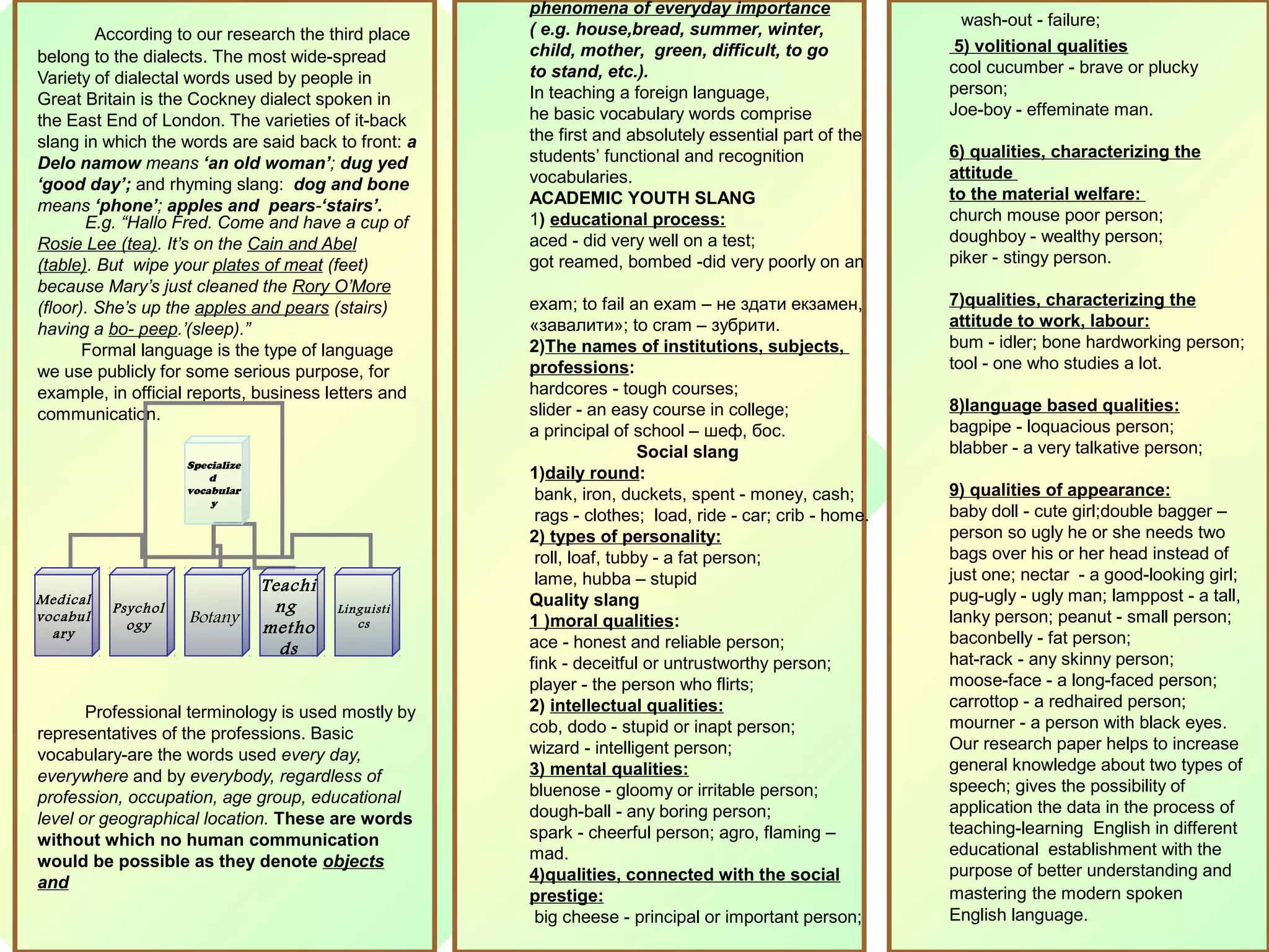 According to our research the third place
belong to the dialects. The most wide-spread
Variety of dialectal words used by people in
Great Britain is the Cockney dialect spoken in
the East End of London. The varieties of it-back
slang in which the words are said back to front: a
Delo namow means ‘an old woman’; dug yed
‘good day’; and rhyming slang: dog and bone
means ‘phone’; apples and pears-‘stairs’.
E.g. “Hallo Fred. Come and have a cup of
Rosie Lee (tea). It’s on the Cain and Abel
(table). But wipe your plates of meat (feet)
because Mary’s just cleaned the Rory O’More
(floor). She’s up the apples and pears (stairs)
having a bo- peep.’(sleep).”
Formal language is the type of language
we use publicly for some serious purpose, for
example, in official reports, business letters and
communication.
Professional terminology is used mostly by
representatives of the professions. Basic
vocabulary-are the words used every day,
everywhere and by everybody, regardless of
profession, occupation, age group, educational
level or geographical location. These are words
without which no human communication
would be possible as they denote objects
and
phenomena of everyday importance
( e.g. house,bread, summer, winter,
child, mother, green, difficult, to go
to stand, etc.).
In teaching a foreign language,
he basic vocabulary words comprise
the first and absolutely essential part of the
students’ functional and recognition
vocabularies.
ACADEMIC YOUTH SLANG
1) educational process:
aced - did very well on a test;
got reamed, bombed -did very poorly on an
exam; to fail an exam – не здати екзамен,
«завалити»; to cram – зубрити.
2)The names of institutions, subjects,
professions:
hardcores - tough courses;
slider - an easy course in college;
a principal of school – шеф, бос.
Social slang
1)daily round:
bank, iron, duckets, spent - money, cash;
rags - clothes; load, ride - car; crib - home.
2) types of personality:
roll, loaf, tubby - a fat person;
lame, hubba – stupid
Quality slang
1 )moral qualities:
ace - honest and reliable person;
fink - deceitful or untrustworthy person;
player - the person who flirts;
2) intellectual qualities:
cob, dodo - stupid or inapt person;
wizard - intelligent person;
3) mental qualities:
bluenose - gloomy or irritable person;
dough-ball - any boring person;
spark - cheerful person; agro, flaming –
mad.
4)qualities, connected with the social
prestige:
big cheese - principal or important person;
wash-out - failure;
5) volitional qualities
cool cucumber - brave or plucky
person;
Joe-boy - effeminate man.
6) qualities, characterizing the
attitude
to the material welfare:
church mouse poor person;
doughboy - wealthy person;
piker - stingy person.
7)qualities, characterizing the
attitude to work, labour:
bum - idler; bone hardworking person;
tool - one who studies a lot.
8)language based qualities:
bagpipe - loquacious person;
blabber - a very talkative person;
9) qualities of appearance:
baby doll - cute girl;double bagger –
person so ugly he or she needs two
bags over his or her head instead of
just one; nectar - a good-looking girl;
pug-ugly - ugly man; lamppost - a tall,
lanky person; peanut - small person;
baconbelly - fat person;
hat-rack - any skinny person;
moose-face - a long-faced person;
carrottop - a redhaired person;
mourner - a person with black eyes.
Our research paper helps to increase
general knowledge about two types of
speech; gives the possibility of
application the data in the process of
teaching-learning English in different
educational establishment with the
purpose of better understanding and
mastering the modern spoken
English language.
Specialize
d
vocabular
y
Medical
vocabul
ary
Psychol
ogy Botany
Linguisti
cs
Teachi
ng
metho
ds
 