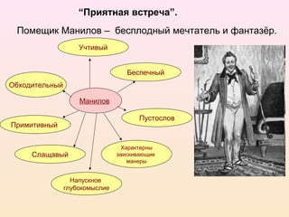 Манилов
Учтивый
Беспечный
Обходительный
Примитивный
Пустослов
Слащавый
Характерны
заискивающие
манеры
Напускное
глубокомыслие
“Приятная встреча”.
Помещик Манилов – бесплодный мечтатель и фантазёр.
 