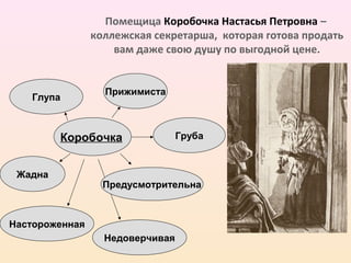 Помещица Коробочка Настасья Петровна –
коллежская секретарша, которая готова продать
вам даже свою душу по выгодной цене.
Коробочка
Настороженная
Груба
Прижимиста
Глупа
Недоверчивая
Жадна
Предусмотрительна
 