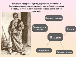 Помещик Ноздрёв – кутила, картёжник и болтун – с
большим удовольствием проиграет вам всё своё состояние
в карты, потом выпьет и закусит за ваш счёт в любом
трактире.
Ноздрев
Кутила, говорун
Прожигатель
жизни
Вздорный
Болтун, враль
Пустой
 