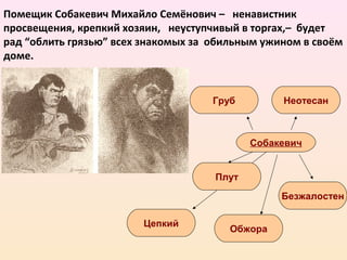Помещик Собакевич Михайло Семёнович – ненавистник
просвещения, крепкий хозяин, неуступчивый в торгах,– будет
рад “облить грязью” всех знакомых за обильным ужином в своём
доме.
Собакевич
Обжора
Цепкий
Безжалостен
НеотесанГруб
Плут
 