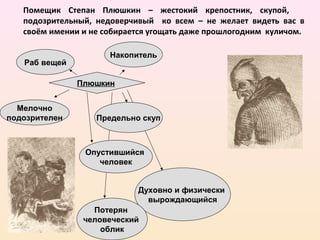Помещик Степан Плюшкин – жестокий крепостник, скупой,
подозрительный, недоверчивый ко всем – не желает видеть вас в
своём имении и не собирается угощать даже прошлогодним куличом.
Плюшкин
Мелочно
подозрителен
Духовно и физически
вырождающийся
Потерян
человеческий
облик
Раб вещей
Накопитель
Предельно скуп
Опустившийся
человек
 