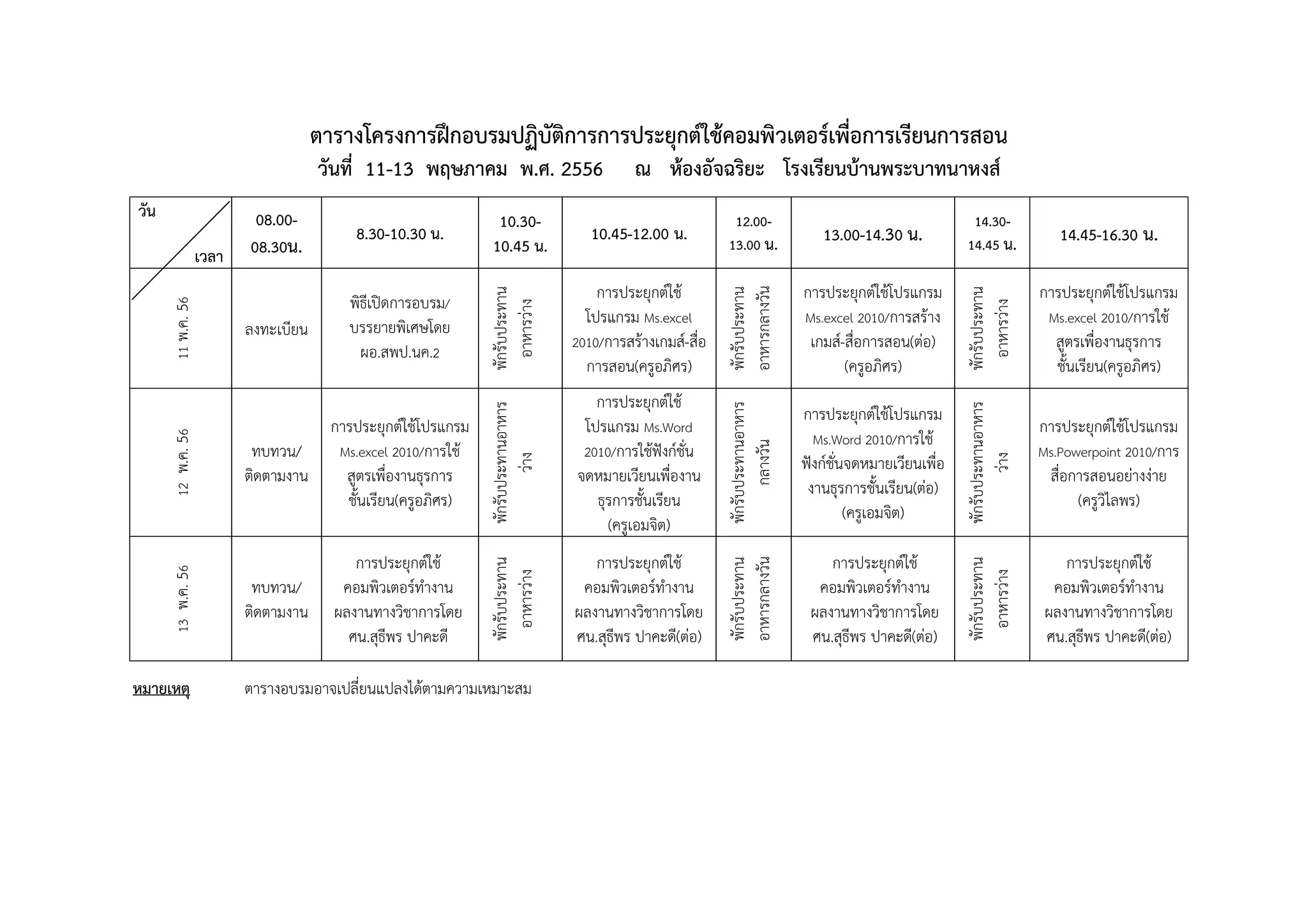 ตารางโครงการฝึกอบรมปฏิบัติการการประยุกต์ใช้คอมพิวเตอร์เพื่อการเรียนการสอน
วันที่ 11-13 พฤษภาคม พ.ศ. 2556 ณ ห้องอัจฉริยะ โรงเรียนบ้านพระบาทนาหงส์
วัน
เวลา
08.00-
08.30น.
8.30-10.30 น.
10.30-
10.45 น.
10.45-12.00 น.
12.00-
13.00 น. 13.00-14.30 น.
14.30-
14.45 น. 14.45-16.30 น.
11พ.ค.56
ลงทะเบียน
พิธีเปิดการอบรม/
บรรยายพิเศษโดย
ผอ.สพป.นค.2
พักรับประทาน
อาหารว่าง
การประยุกต์ใช้
โปรแกรม Ms.excel
2010/การสร้างเกมส์-สื่อ
การสอน(ครูอภิศร)
พักรับประทาน
อาหารกลางวัน
การประยุกต์ใช้โปรแกรม
Ms.excel 2010/การสร้าง
เกมส์-สื่อการสอน(ต่อ)
(ครูอภิศร)
พักรับประทาน
อาหารว่าง
การประยุกต์ใช้โปรแกรม
Ms.excel 2010/การใช้
สูตรเพื่องานธุรการ
ชั้นเรียน(ครูอภิศร)
12พ.ค.56
ทบทวน/
ติดตามงาน
การประยุกต์ใช้โปรแกรม
Ms.excel 2010/การใช้
สูตรเพื่องานธุรการ
ชั้นเรียน(ครูอภิศร) พักรับประทานอาหาร
ว่าง
การประยุกต์ใช้
โปรแกรม Ms.Word
2010/การใช้ฟังก์ชั่น
จดหมายเวียนเพื่องาน
ธุรการชั้นเรียน
(ครูเอมจิต)
พักรับประทานอาหาร
กลางวัน
การประยุกต์ใช้โปรแกรม
Ms.Word 2010/การใช้
ฟังก์ชั่นจดหมายเวียนเพื่อ
งานธุรการชั้นเรียน(ต่อ)
(ครูเอมจิต)
พักรับประทานอาหาร
ว่าง
การประยุกต์ใช้โปรแกรม
Ms.Powerpoint 2010/การ
สื่อการสอนอย่างง่าย
(ครูวิไลพร)
13พ.ค.56
ทบทวน/
ติดตามงาน
การประยุกต์ใช้
คอมพิวเตอร์ทางาน
ผลงานทางวิชาการโดย
ศน.สุธีพร ปาคะดี
พักรับประทาน
อาหารว่าง
การประยุกต์ใช้
คอมพิวเตอร์ทางาน
ผลงานทางวิชาการโดย
ศน.สุธีพร ปาคะดี(ต่อ)
พักรับประทาน
อาหารกลางวัน
การประยุกต์ใช้
คอมพิวเตอร์ทางาน
ผลงานทางวิชาการโดย
ศน.สุธีพร ปาคะดี(ต่อ)
พักรับประทาน
อาหารว่าง
การประยุกต์ใช้
คอมพิวเตอร์ทางาน
ผลงานทางวิชาการโดย
ศน.สุธีพร ปาคะดี(ต่อ)
หมายเหตุ ตารางอบรมอาจเปลี่ยนแปลงได้ตามความเหมาะสม
 