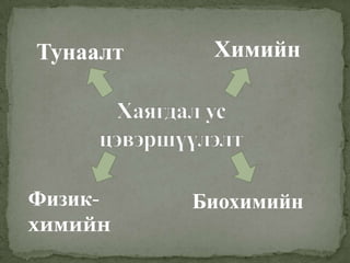 Тунаалт Химийн
Физик-
химийн
Биохимийн
 