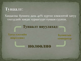 Хаядасны булинга дахь 40% хүртэл хэмжээтэй хатуу
хэсгүүдийг хаядас хураагуурт тунааж суулгах.
Тунаалт явуулахад
Хатуу хэсгийн
ширхэгшил
Булингын
температур
нөлөөлнө
 