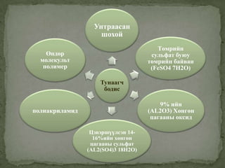 Тунаагч
бодис
Унтраасан
шохой
Төмрийн
сульфат буюу
төмрийн байван
(FeSO4 7H2O)
9% ийн
(AL2O3) Хөнгөн
цагааны оксид
Цэвэршүүлсэн 14-
16%ийн хөнгөн
цагааны сульфат
(AL2(SO4)3 18H2O)
полиакриламид
Өндөр
молекульт
полимер
 