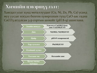 Хаягдал усыг хүнд металлуудыг (Cu, Ni, Zn, Pb, Ca) усанд
муу уусдаг нэгдэл болгон хувиргахын тулд CaO-аас гадна
CaCO3 агуулсан 3-р сортын шохойг (pH 8-9) ашиглана.
Зэсийн ионууд Усан исэл Cu(OH)2 буюу
давс Cu2(OH)2CO3
Диц Ni(OH)2, Ni(OH)2CO3
Цайр pH 8-9 тохиромжтой
Хар тугалга Pb(OH)2CO3
Олейний хүчил
Таллын тос Кальцийн давс
Бусад тосны
хүчлүүд
 