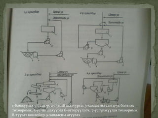 1-баяжуулах үйлдвэр, 2-гүний шахуурга, 3-хаядасны сан 4-ус бэлтгэх
төхөөрөмж, 5-усны шахуурга 6-өтгөрүүлэгч, 7-усгүйжүүлэх төхөөрөмж
8-туузат конвейер 9-хаядасны агуулах
 