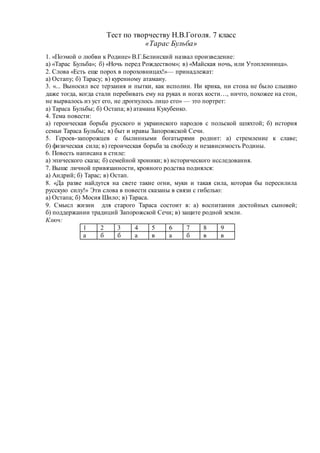 Тест по творчеству Н.В.Гоголя. 7 класс
«Тарас Бульба»
1. «Поэмой о любви к Родине» В.Г.Белинский назвал произведение:
а) «Тарас Бульба»; б) «Ночь перед Рождеством»; в) «Майская ночь, или Утопленница».
2. Слова «Есть еще порох в пороховницах!»— принадлежат:
а) Остапу; б) Тарасу; в) куренному атаману.
3. «... Выносил все терзания и пытки, как исполин. Ни крика, ни стона не было слышно
даже тогда, когда стали перебивать ему на руках и ногах кости…, ничто, похожее на стон,
не вырвалось из уст его, не дрогнулось лицо его» — это портрет:
а) Тараса Бульбы; б) Остапа; в) атамана Кукубенко.
4. Тема повести:
а) героическая борьба русского и украинского народов с польской шляхтой; б) история
семьи Тараса Бульбы; в) быт и нравы Запорожской Сечи.
5. Героев-запорожцев с былинными богатырями роднит: а) стремление к славе;
б) физическая сила; в) героическая борьба за свободу и независимость Родины.
6. Повесть написана в стиле:
а) эпического сказа; б) семейной хроники; в) исторического исследования.
7. Выше личной привязанности, кровного родства поднялся:
а) Андрий; б) Тарас; в) Остап.
8. «Да разве найдутся на свете такие огни, муки и такая сила, которая бы пересилила
русскую силу!» Эти слова в повести сказаны в связи с гибелью:
а) Остапа; б) Мосия Шило; в) Тараса.
9. Смысл жизни для старого Тараса состоит в: а) воспитании достойных сыновей;
б) поддержании традиций Запорожской Сечи; в) защите родной земли.
Ключ:
1 2 3 4 5 6 7 8 9
а б б а в а б в в
 