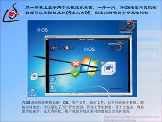 同一屏幕上显示两个远程虚拟桌面，一外一内，外OS通信不受限制
数据可以无阻挡从外OS流入内OS，但流出时受到安全策略控制
Daoli Company All Rights Reserved ©2011-2012
Patent protected technology
内OS虚拟机被整机加密：OS，用户文件，临时文件，甚至回收桶中数据，都
被实时加密，不仅避免了用户管理密钥，管理文件加解密，等十分复杂，容易
出错的操作，还大为简化了用户数据异地灾备时的数据安全保护流程
内OS
外OS
 