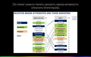 Он помог клиенту понять ценность промо-активности
(получить brand equity).
 