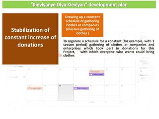 To organize a schedule for a constant (for example, with 1
season period) gathering of clothes at companies and
enterprises which took part in donations for this
Project, with which everyone who wants could bring
clothes
Stabilization of
constant increase of
donations
Drawing up a constant
schedule of gathering
clothes at companies
(massive gathering of
clothes )
 