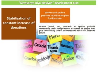 Stabilization of
constant increase of
donations
Written and spoken
gratitude to philanthropists
for donations
Written (e-mail, sms, postcards) or spoken gratitude
immediately after transportation of clothes to people who
gave unnecessary clothes disinterestedly for use of destitute
people
 