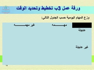 :‫التالي‬ ‫الجدول‬ ‫حسب‬ ‫اليومية‬ ‫المهام‬ ‫وزع‬
18
‫مهمـــــــــــــه‬ ‫غير‬ ‫مهــــــــــــمه‬
‫عاجلة‬
‫عاجلة‬ ‫غير‬
 