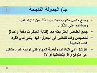 ‫الناجحة‬ ‫الجدولة‬ (‫جـ‬
•‫الفرد‬ ‫التزام‬ ‫من‬ ‫ذلك‬ ‫يزيد‬ ‫حيث‬ ‫مكتوب‬ ‫جدول‬ ‫وضع‬
.‫التذكر‬ ‫علي‬ ‫ويساعده‬
•.(‫واحدة‬ ‫دفعة‬ ‫المذكرات‬ ‫)كتابة‬ ‫معا‬ ‫المترابطة‬ ‫العناصر‬ ‫جمع‬
•‫الفرد‬ ‫لدي‬ ‫ينمي‬ ‫فهذا‬ ‫الجدول؛‬ ‫في‬ ‫للتفكير‬ ‫وقت‬ ‫تخصيص‬
.‫الجدولة‬ ‫عادة‬
•‫بشكل‬ ‫الفرد‬ ‫تواجه‬ ‫التي‬ ‫المهام‬ ‫وأهمية‬ ‫الهداف‬ ‫على‬ ‫التركيز‬
‫ل؟‬ ‫أو‬ ‫يتجاهلها‬ ‫وهل‬ ‫متوقع‬ ‫غير‬
28
 
