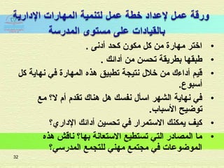 32
•. ‫أدشنى‬ ‫كحد‬ ‫مكون‬ ‫كل‬ ‫من‬ ‫مهارة‬ ‫اختر‬
•. ‫أدائك‬ ‫من‬ ‫تحسن‬ ‫بطريقة‬ ‫طبقها‬
•‫كل‬ ‫شنهاية‬ ‫في‬ ‫المهارة‬ ‫هذه‬ ‫تطبيق‬ ‫شنتيجة‬ ‫خلل‬ ‫من‬ ‫أدامءك‬ ‫قيم‬
.‫أسبوع‬
•‫مع‬ ‫ل؟‬ ‫أم‬ ‫تقدم‬ ‫هناك‬ ‫هل‬ ‫شنفسك‬ ‫اسأل‬ ‫الشهر‬ ‫شنهاية‬ ‫في‬
.‫السباب‬ ‫توضيح‬
•‫الداري؟‬ ‫أدائك‬ ‫تحسين‬ ‫في‬ ‫الستمرار‬ ‫يمكنك‬ ‫كيف‬
•‫هذه‬ ‫شناقش‬ ‫بها؟‬ ‫الستعاشنة‬ ‫تستطيع‬ ‫التي‬ ‫المصادر‬ ‫ما‬
‫المدرسي؟‬ ‫للتجمع‬ ‫مهني‬ ‫مجتمع‬ ‫في‬ ‫الموضوعات‬
 