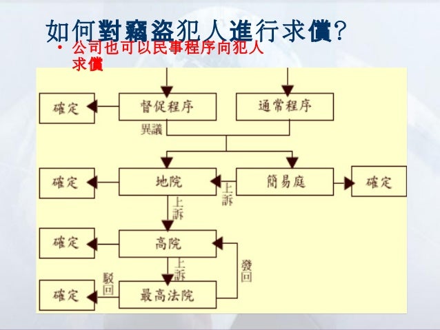 員工執業
