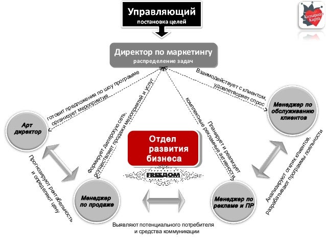 Фар орг рекомендации
