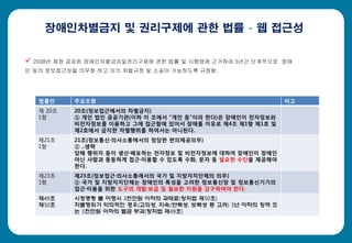 장애인차별금지 및 권리구제에 관한 법률 - 웹 접근성
법률안 주요조항 비고
제 20조
1항
20조(정보접근에서의 차별금지)
① 개인 법인 공공기관(이하 이 조에서 “개인 등”이라 한다)은 장애인이 전자정보와
비전자정보를 이용하고 그에 접근함에 있어서 장애를 이유로 제4조 제1항 제1호 및
제2호에서 금지한 차별행위를 하여서는 아니된다.
제21조
1항
21조(정보통신·의사소통에서의 정당한 편의제공의무)
① ..생략
당해 행위자 등이 생산·배포하는 전자정보 및 비전자정보에 대하여 장애인이 장애인
아닌 사람과 동등하게 접근·이용할 수 있도록 수화, 문자 등 필요한 수단을 제공해야
한다.
제23조
1항
제23조(정보접근·의사소통에서의 국가 및 지방자치단체의 의무)
① 국가 및 지방자치단체는 장애인의 특성을 고려한 정보통신망 및 정보통신기기의
접근·이용을 위한 도구의 개발·보급 및 필요한 지원을 강구하여야 한다.
제49조
제50조
시정명령 불 이행시 3천만원 이하의 과태료(장차법 제50조)
차별행위가 악의적인 경우(고의성, 지속/반복성, 보복성 등 고려) 3년 이하의 징역 또
는 3천만원 이하의 벌금 부과(장차법 제49조)
 2008년 제정 공표된 장애인차별금지및권리구제에 관한 법률 및 시행령에 근거하여 5년간 단계적으로 장애
인 등의 정보접근성을 의무화 하고 이의 처벌규정 및 소송이 가능하도록 규정함.
 