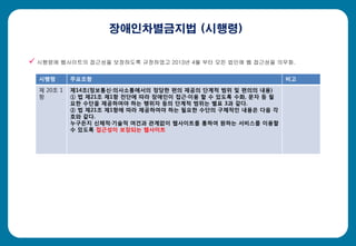 장애인차별금지법 (시행령)
 시행령에 웹사이트의 접근성을 보장하도록 규정하였고 2013년 4월 부터 모든 법인에 웹 접근성을 의무화.
시행령 주요조항 비고
제 20조 1
항
제14조(정보통신·의사소통에서의 정당한 편의 제공의 단계적 범위 및 편의의 내용)
① 법 제21조 제1항 전단에 따라 장애인이 접근·이용 할 수 있도록 수화, 문자 등 필
요한 수단을 제공하여야 하는 행위자 등의 단계적 범위는 별표 3과 같다.
② 법 제21조 제1항에 따라 제공하여야 하는 필요한 수단의 구체적인 내용은 다음 각
호와 같다.
누구든지 신체적·기술적 여건과 관계없이 웹사이트를 통하여 원하는 서비스를 이용할
수 있도록 접근성이 보장되는 웹사이트
 