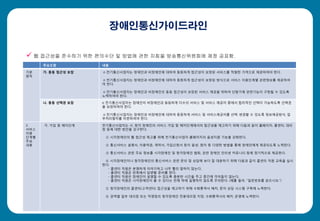 장애인통신가이드라인
 웹 접근성을 준수하기 위한 편의수단 및 방법에 관한 지침을 방송통신위원회에 제정 공표함.
주요조항 내용
기본
원칙
가. 동등 접근성 보장 o 전기통신사업자는 장애인과 비장애인에 대하여 동등하게 접근성이 보장된 서비스를 적절한 가격으로 제공하여야 한다.
o 전기통신사업자는 장애인과 비장애인에 대하여 동등하게 접근성이 보장된 방식으로 서비스 이용단계별 관련정보를 제공하여
야 한다.
o 전기통신사업자는 장애인과 비장애인의 동등 접근성이 보장된 서비스 제공을 위하여 단말기에 관련기능이 구현될 수 있도록
노력하여야 한다.
나. 동등 선택권 보장 o 전기통신사업자는 장애인이 비장애인과 동등하게 다수의 서비스 및 서비스 제공자 중에서 합리적인 선택이 가능하도록 선택권
을 보장하여야 한다.
o 전기통신사업자는 장애인과 비장애인에 대하여 동등하게 서비스 및 서비스제공자를 선택․변경할 수 있도록 정보제공방식, 업
무처리절차를 마련하여야 한다.
2.
서비스
이용
단계별
주요
내용
가. 가입 및 해지단계 전기통신사업자는 시․청각 장애인의 서비스 가입 및 해지단계에서의 접근성을 제고하기 위해 다음과 같이 홈페이지, 콜센터, 대리
점 등에 대한 방안을 강구한다.
① 시각장애인의 웹 접근성 제고를 위해 전기통신사업자 홈페이지의 음성지원 기능을 강화한다.
② 통신서비스 설명서, 이용약관, 계약서, 가입신청서 등이 음성, 점자 등 다양한 방법을 통해 장애인에게 제공되도록 노력한다.
③ 통신서비스 관련 주요 정보를 시각장애인 및 청각장애인 협회, 관련 장애인 인터넷 커뮤니티 등에 정기적으로 제공한다.
④ 시각장애인이나 청각장애인의 통신서비스 관련 문의 및 상담에 보다 잘 대응하기 위해 다음과 같이 콜센터 직원 교육을 실시
한다.
- 콜센터 직원은 분명하게 이야기하고 너무 빨리 말하지 않는다.
- 콜센터 직원은 반복해서 답변할 준비를 한다.
- 콜센터 직원은 장애인이 설명할 수 있도록 충분한 시간을 주고 중간에 끼어들지 않는다.
- 콜센터 직원은 시각장애인이 볼 수 있다는 전제 하에 설명하지 않도록 주의한다. (예를 들어, “일련번호를 읽으시오.“)
⑤ 청각장애인의 콜센터(고객센터) 접근성을 제고하기 위해 수화통역사 배치, 문자 상담 시스템 구축에 노력한다.
⑥ 권역별 일부 대리점 또는 직영점의 청각장애인 전용대리점 지정, 수화통역사의 배치․운영에 노력한다.
 