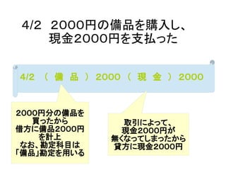 ４/２　２０００円の備品を購入し、
　　　現金２０００円を支払った　
４/２ 　（　備　品　）　２０００　（　現　金　）　２０００
２０００円分の備品を
買ったから
借方に備品２０００円
を計上
なお、勘定科目は
「備品」勘定を用いる
取引によって、
現金２０００円が
無くなってしまったから
貸方に現金２０００円
 