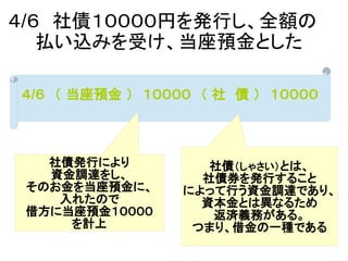 ４/６　社債１００００円を発行し、全額の　
払い込みを受け、当座預金とした
４/６　（ 当座預金 ）　１００００　（ 社　債 ）　１００００
社債発行により
資金調達をし、
そのお金を当座預金に、
入れたので
借方に当座預金１００００
を計上
社債（しゃさい）とは、
社債券を発行すること
によって行う資金調達であり、
資本金とは異なるため
返済義務がある。
つまり、借金の一種である
 