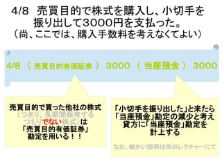 ４/８　売買目的で株式を購入し、小切手を
振り出して３０００円を支払った。
（尚、ここでは、購入手数料を考えなくてよい）
４/８　（ 売買目的有価証券 ）　３０００　（ 当座預金 ）　３０００
売買目的で買った他社の株式
（つまり、長期間保有する
つもりでない株式）は
「売買目的有価証券」
勘定を用いる！！
「小切手を振り出した」と来たら
「当座預金」勘定の減少と考え
貸方に「当座預金」勘定を
計上する
なお、細かい説明は別のレクチャーにて
 